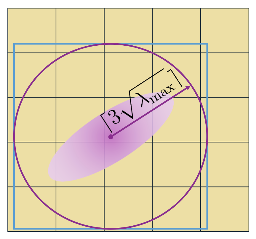 3DGS tile intersection