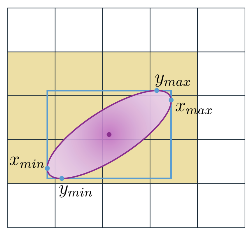 SnugBox tile intersection