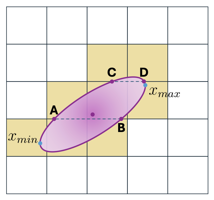 AccuTile tile intersection